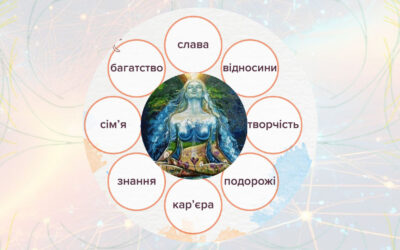 РУНІЧНА КАРТА БАЖАНЬ